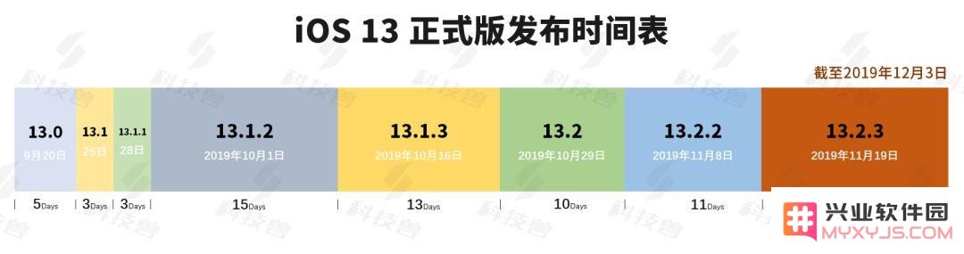 苹果今天晚上会发布iOS13.3正式版吗？