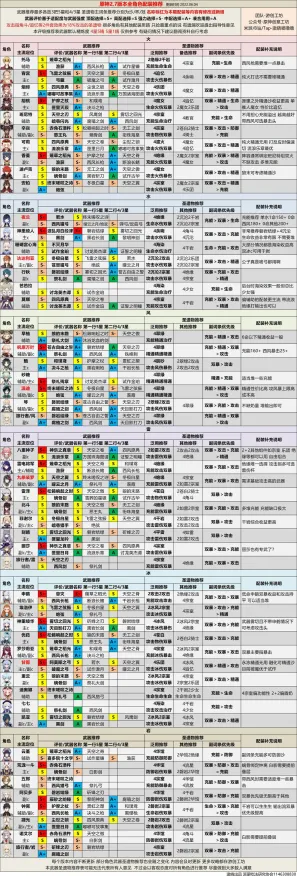 《原神》宠物培养-S2赛季全平台适配-鸿蒙系统-脑机接口2.0（本内容仅限技术研究）