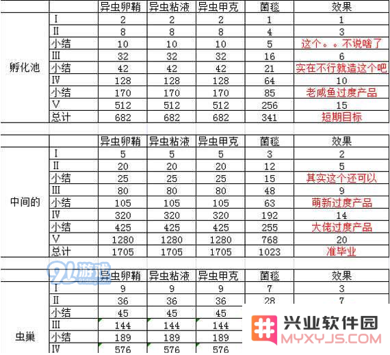 如何在不思议迷宫中成功建造虫族奇观？详细的虫族奇观建造步骤与教程分享