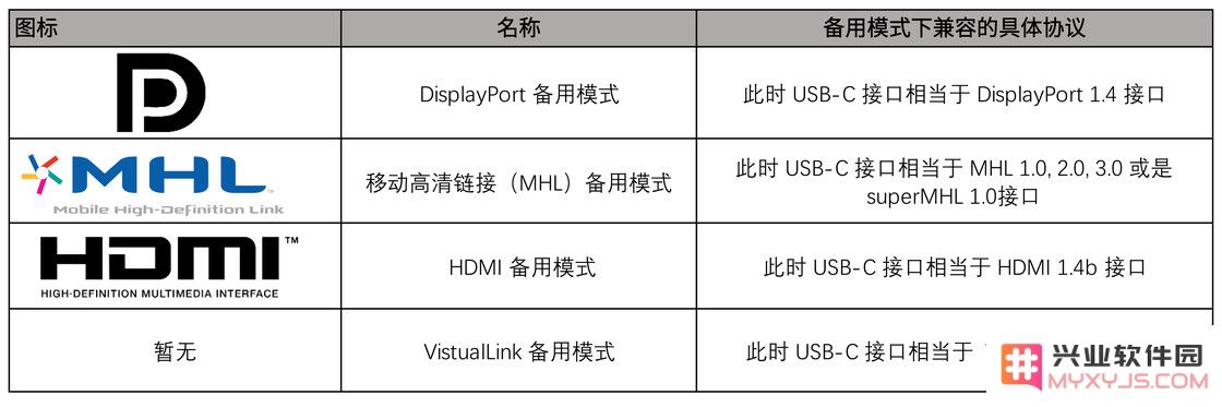 为什么苹果的快充数据线价格非常贵？