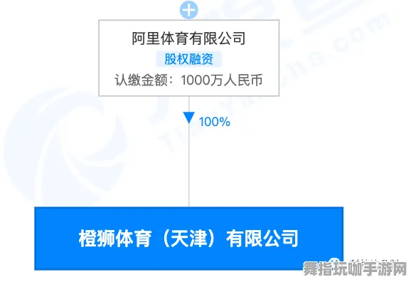 《文明6》跨平台存档-2025年春季最新提升-阿里生态独享-体育竞技新体验
