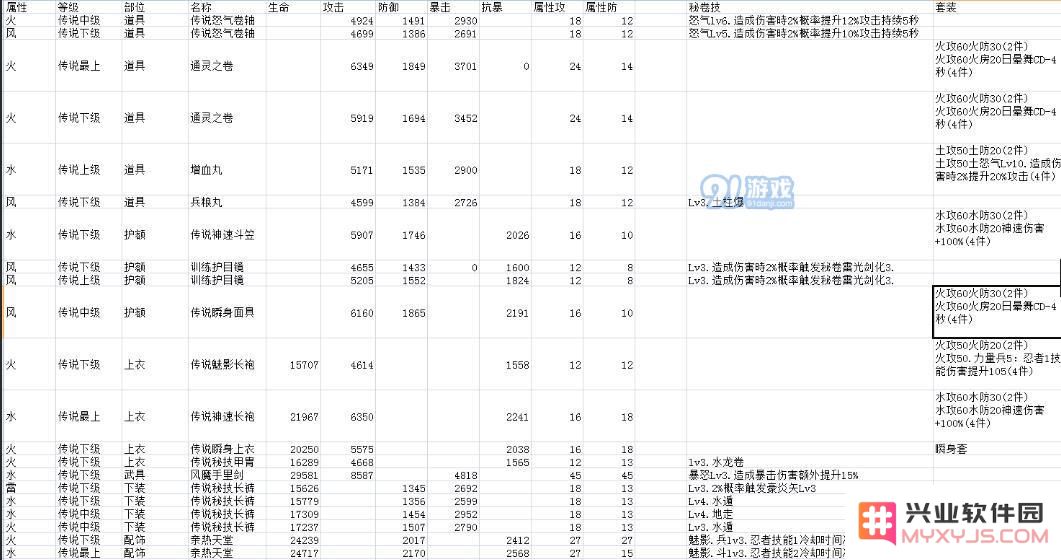 火影忍者手游中如何选择忍具搭配 最强搭配技巧与方案推荐全解析