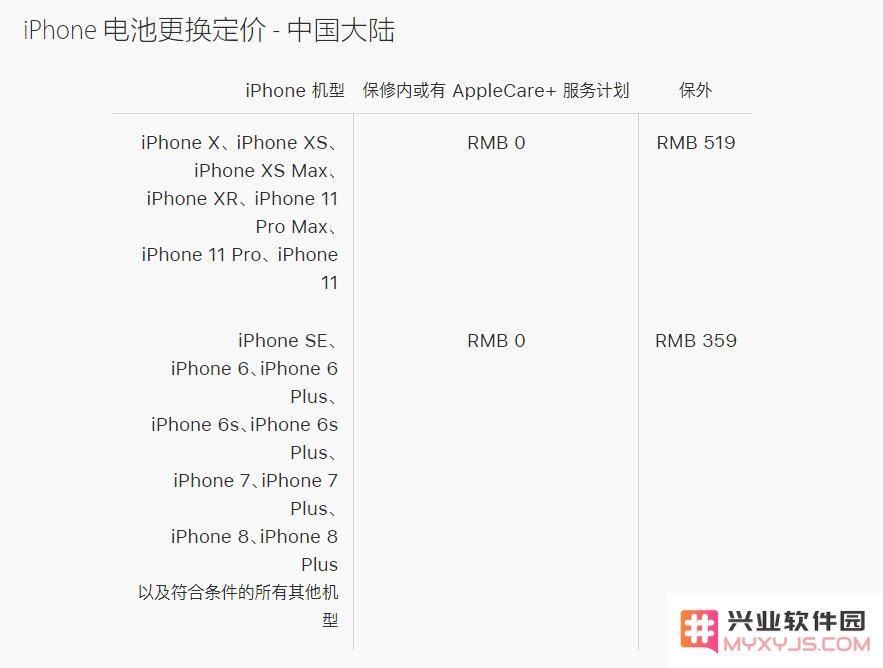如何通过苹果官方售后更换 iPhone 电池？