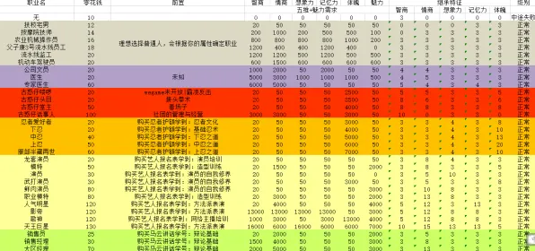 《中国式家长》多平台存档-实时更新-日常热修-谷歌Stadia-解谜逃脱攻略-人物天赋加点方案