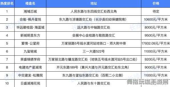 《游戏王：决斗链接》排位冲刺-今日更新V1.2-抖音热门小游戏-快速解谜逃脱-3分钟通关攻略