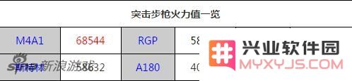 《全民突击》枪械火力值全面解析与排行榜展示，了解各类武器性能的详细对比