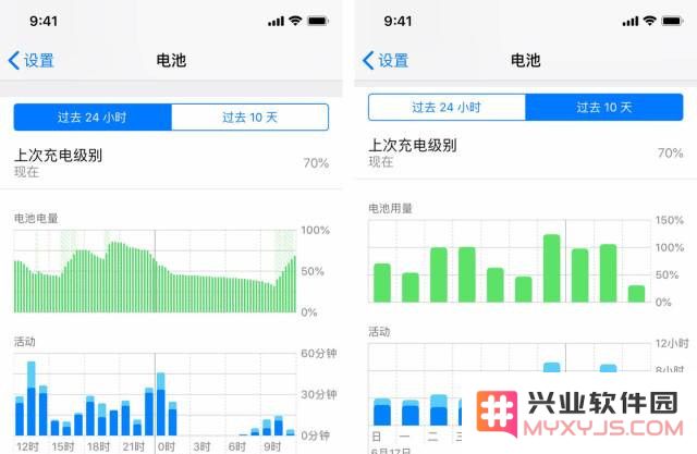 电池耗电问题有所改善，强烈推荐用户升级至 iOS 13.2.3 以提升设备性能和延长使用时间