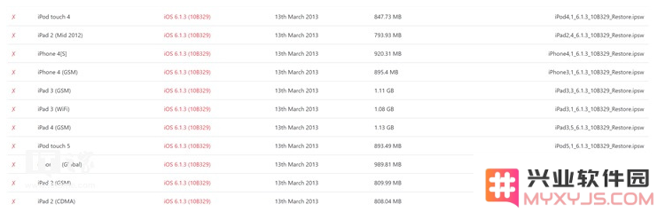 iOS 6.1.3验证通道关闭，iPhone 4S等旧机型怎么办？