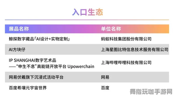 《文明6》国庆特别活动-全息版更新-脑机器技术2.0-职业技能提升（限技术研究使用）》