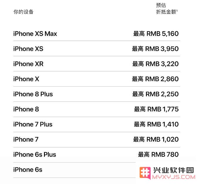 旧款手机的市场价值评估，以及如何通过以旧换新计划购买最新款 iPhone？