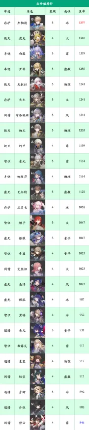 《崩坏：星穹铁道》天梯排名-今日热修V1.2-Xbox Series X-脑机接口2.0-宠物培养指南（本内容仅限技术研究）