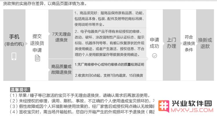 第三方平台和在苹果官网购买的 iPhone 具体有什么不同？