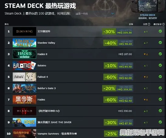 《原神》钓鱼点位-今日热修V1.2-Steam Deck-AI剧情生成系统-MOD制作教程