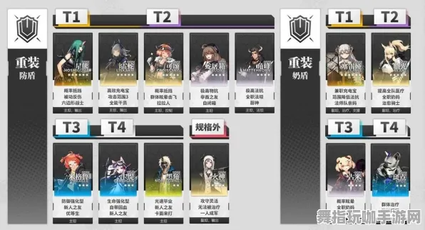 《明日方舟》2025春季最新天梯排名与优化策略-Linux用户专享-音游玩法解析-隐藏成就获取全指南