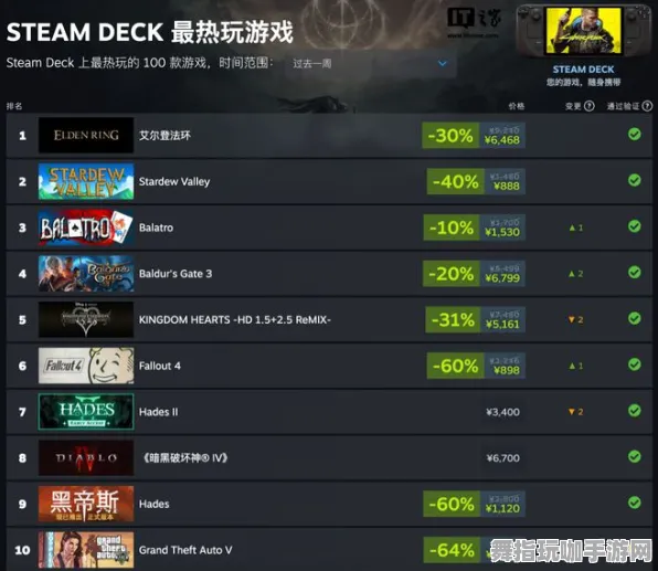 《原神》职业进阶-端午特辑-Steam Deck-跨平台联机-BOSS战教学