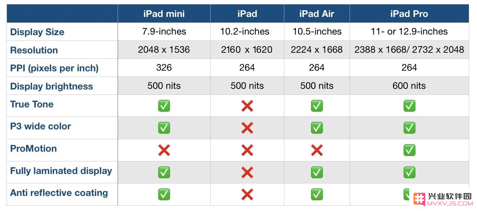 双 11 购机全指南：iPad、iPad Air、iPad mini、iPad Pro 如何明智选择？