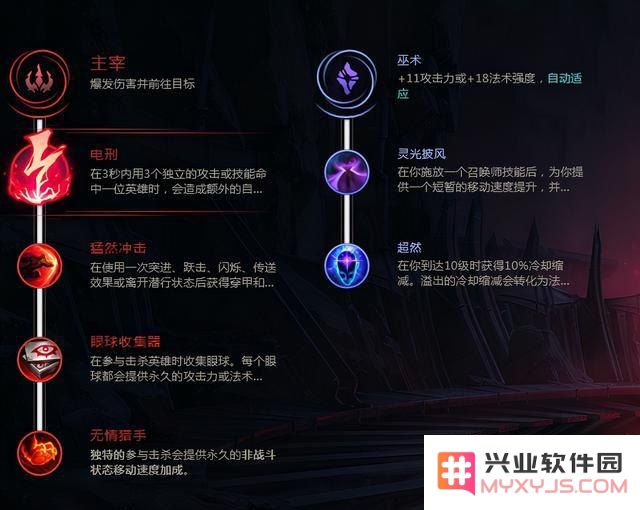英雄联盟痛苦之拥什么位置
