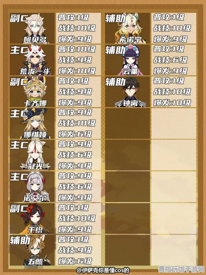 《原神》天梯排名-实时更新-每日热修-安卓/iOS-卡牌对战