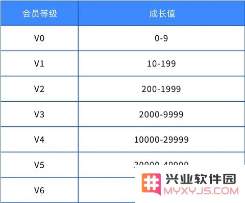 雷霆游戏会员怎么升级