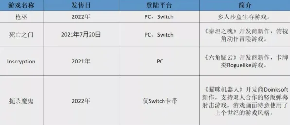 《艾尔登法环》挑战级别设定-2025年春季全面优化-抖音小游戏新体验-脑机接口2.0技术研究相关内容（仅供参考）