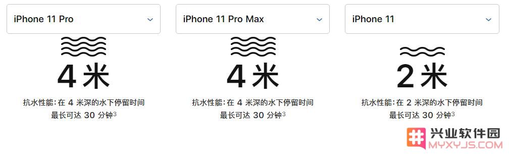 苹果 iPhone 11 系列的防水性能究竟如何？使用体验与实测分析