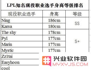 英雄联盟身高表