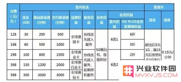 三大电信运营商正式发布5G套餐方案，明天起全面生效实施