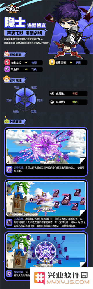 冒险岛枫之传说职业排行推荐