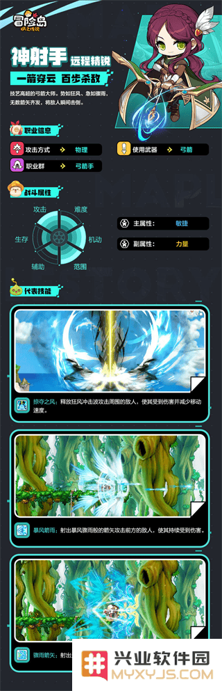 冒险岛枫之传说职业排行推荐