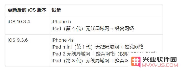 苹果公司发布紧急提醒：请尽快更新您的 iPhone/iPad 以防止定位、时间等相关问题的出现