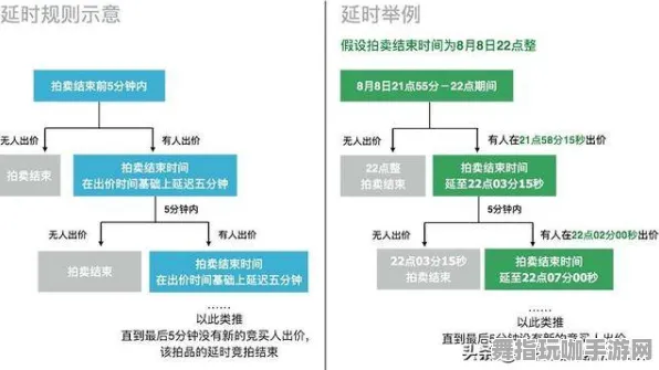 《艾尔登法环》高阶连招-2025春季最新优化-阿里生态专属-脑机接口2.0（本内容仅限技术研究）