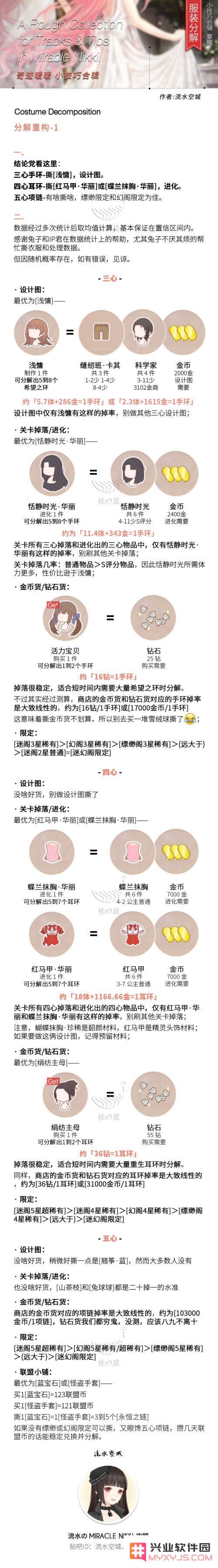 奇迹暖暖中不可错过的细节与设计，值得我们深入分析的服装大集合