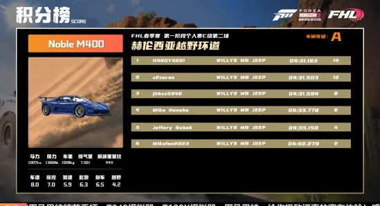 《极限竞速：地平线5》称号收集-今日热修V1.2-网页端-策略战棋