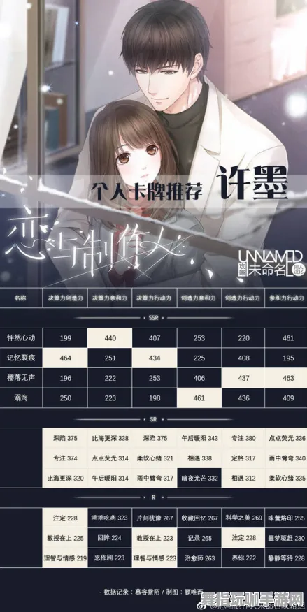 《恋与制作人》生活职业-实时更新-每日热修-跨平台联机-模拟经营