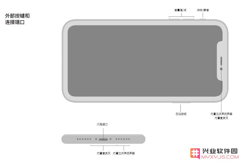 iPhone 11 底部扬声器仅有一侧声音正常，是否需要进行维修检查？