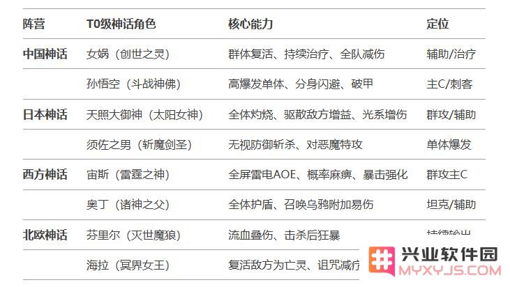 风暴迷城手机版下载