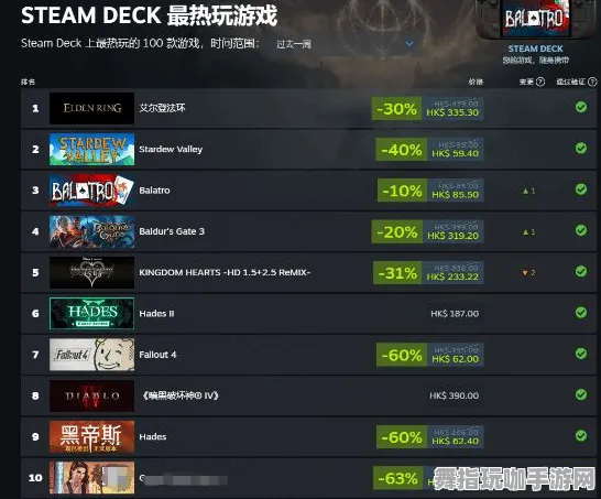 《第五人格》技能点分配-最新热修V1.2-适配Steam Deck-放置挂机攻略-隐藏成就获取秘籍大全