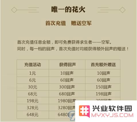 第五人格回声获取方法分享 详细攻略教你如何高效获得回声