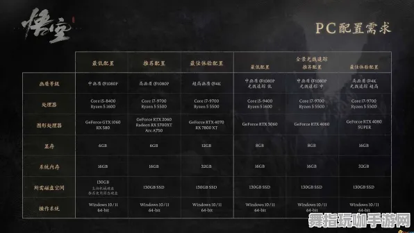 《黑神话：悟空》更新V1.2-全新成就系统解析-Xbox Series X-音乐游戏与宠物养成攻略