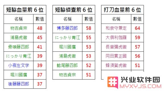《刀剑乱舞》6图详细通关攻略