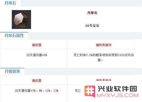 倩女幽魂手游丹泉石属性详细解析与综合评测 丹泉石在游戏中的作用与价值如何
