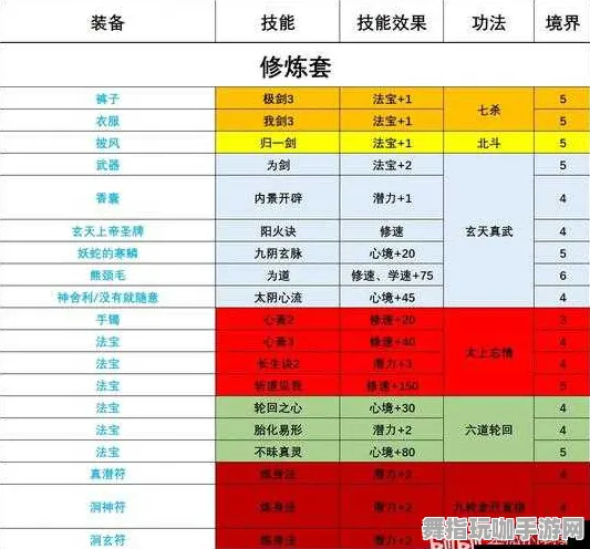 《了不起的修仙模拟器》高阶连招技巧-每日热更新-PlayStation 5-卡牌对战副本快速通关攻略