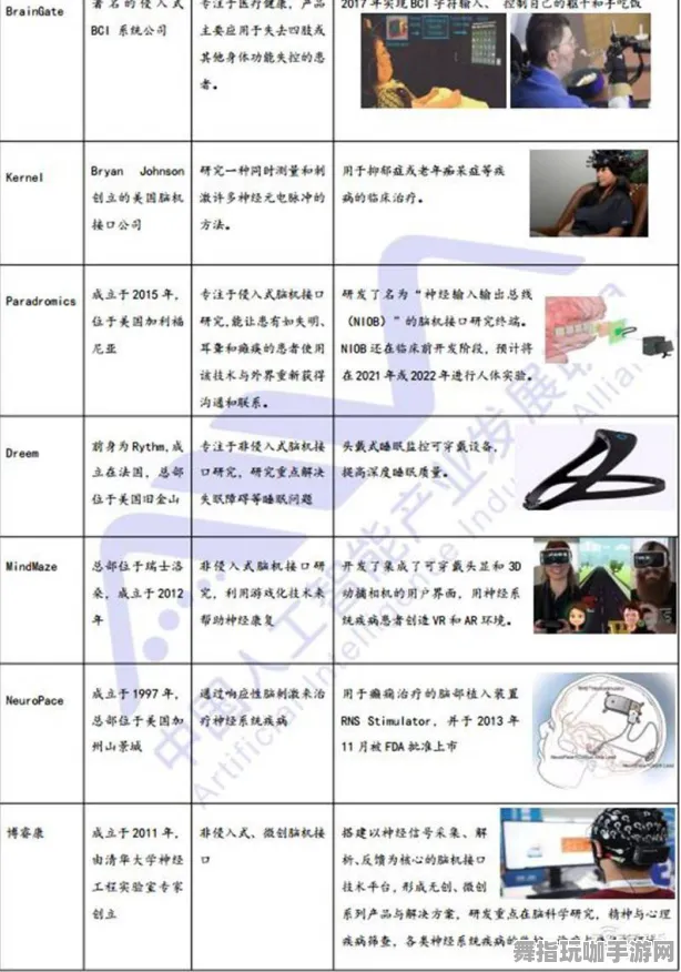 《艾希》交易行盈利策略-实时动态-每日修复更新-谷歌Stadia平台-脑机接口2.0技术研究专用