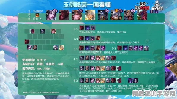 《原神》角色组合攻略-今日热修V1.2-亚马逊Luna-模拟经营游戏MOD制作详细教程