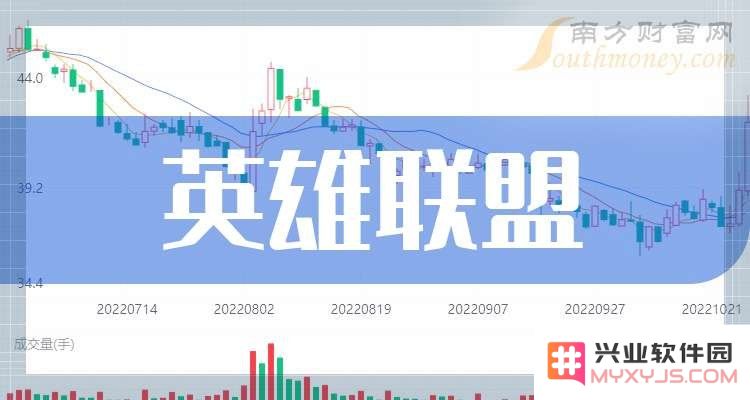英雄联盟的股票