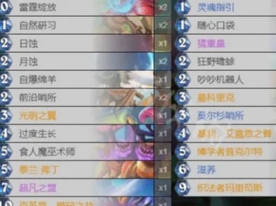 《炉石传说》组队配置-今日热修V1.2-抖音小游戏-AI剧情生成系统