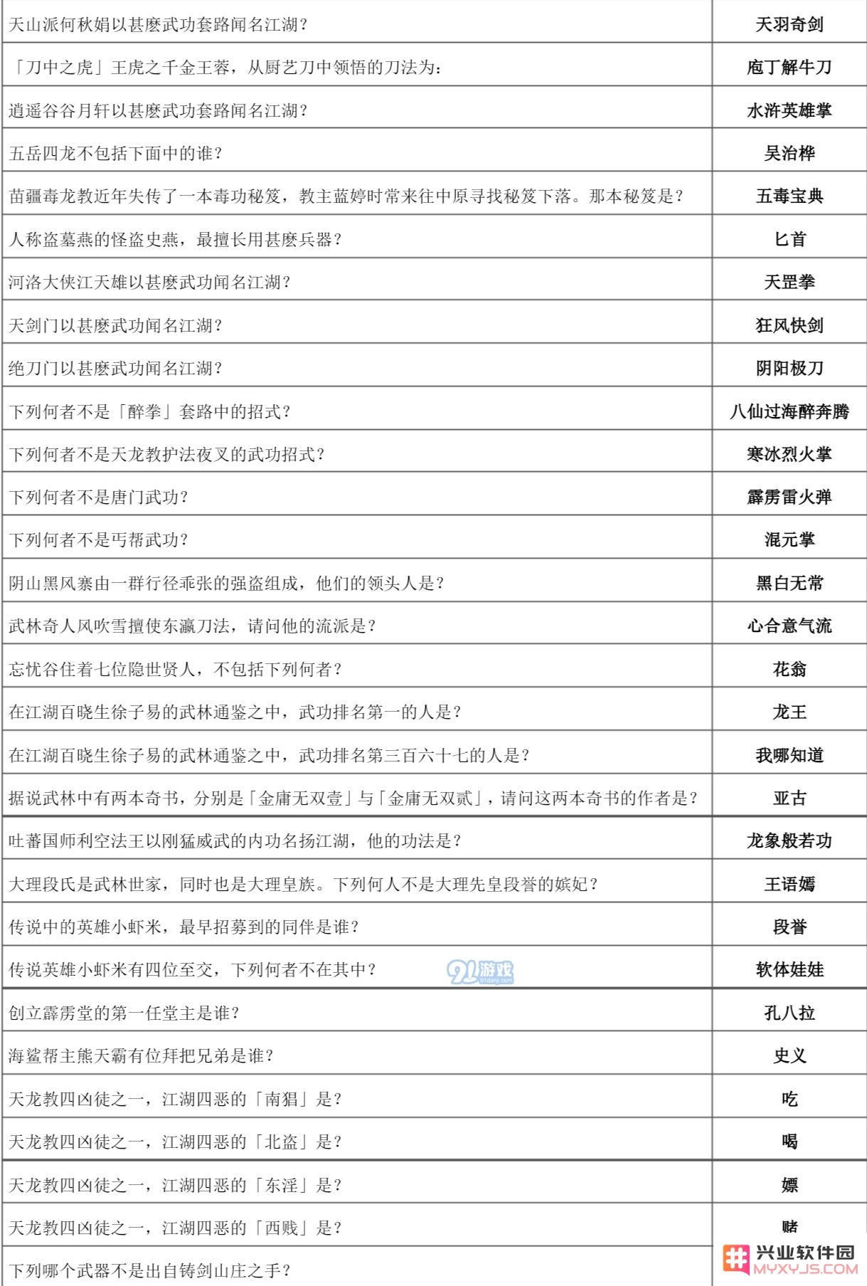 下一站江湖万松书院答题攻略大全 万松书院题库一览