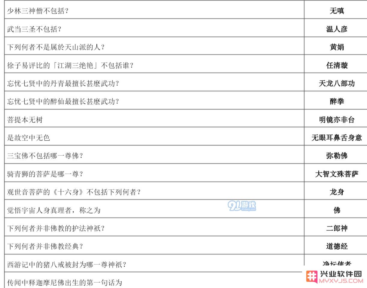 下一站江湖万松书院答题攻略大全 万松书院题库一览