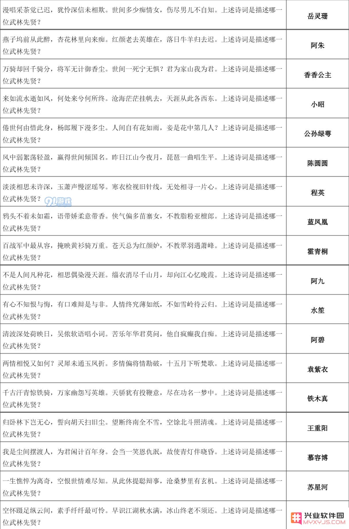 下一站江湖万松书院答题攻略大全 万松书院题库一览