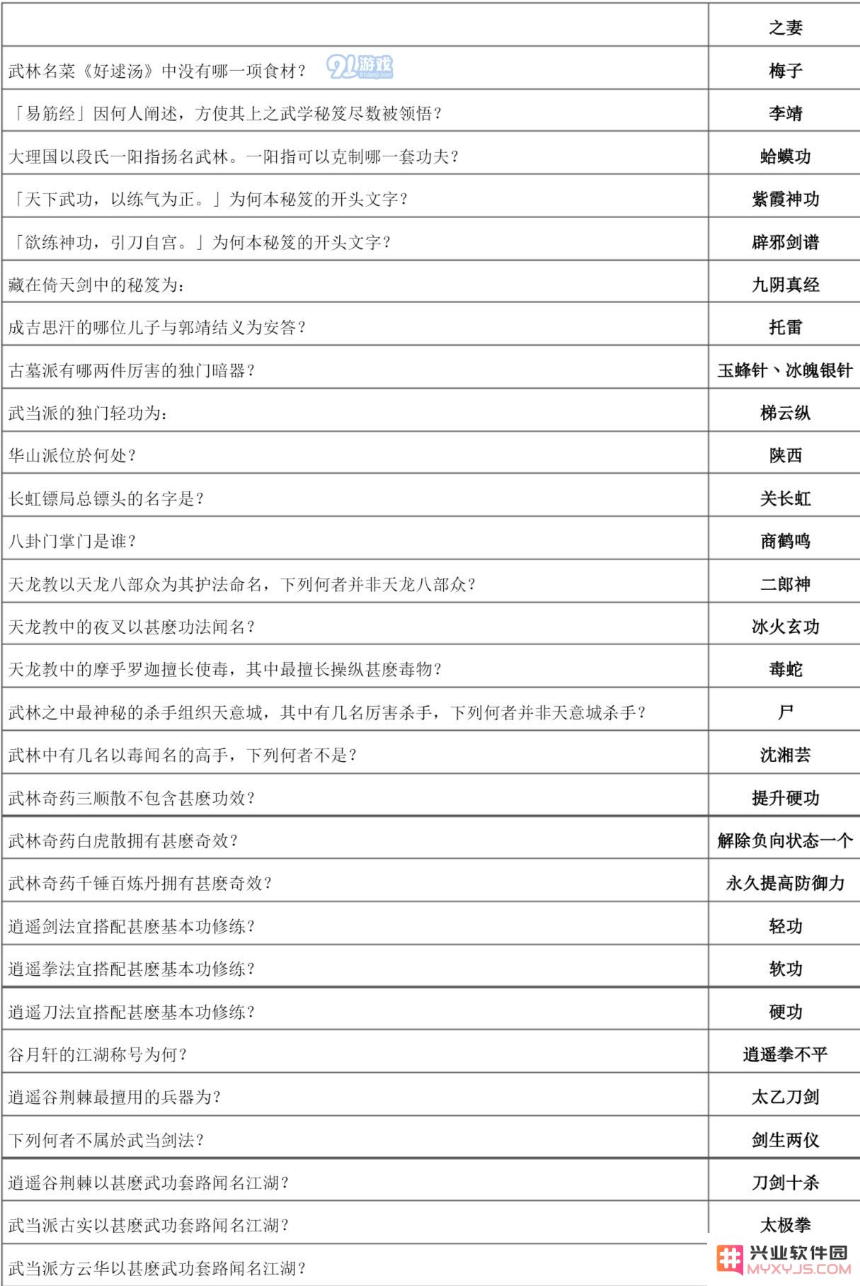 下一站江湖万松书院答题攻略大全 万松书院题库一览